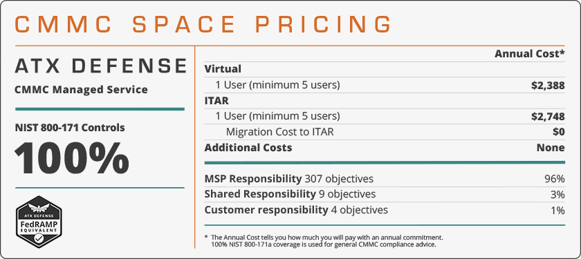 Visual pricing chart for CMMC space at $11,940