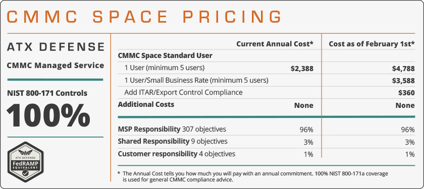 CMMC Pricing. Decorative image showing pricing for CMMC space.