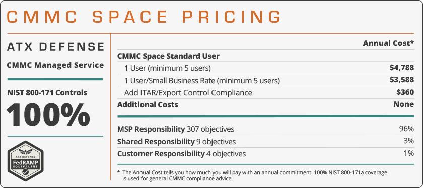 CMMC Space Pricing. Decorative image showing pricing for CMMC space.